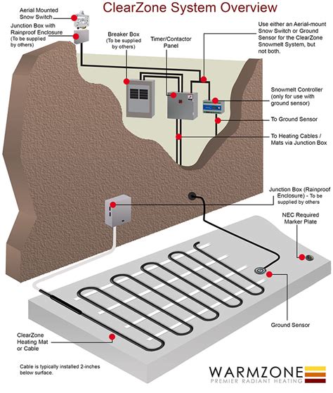 junction box gor snow|Heated Driveways .